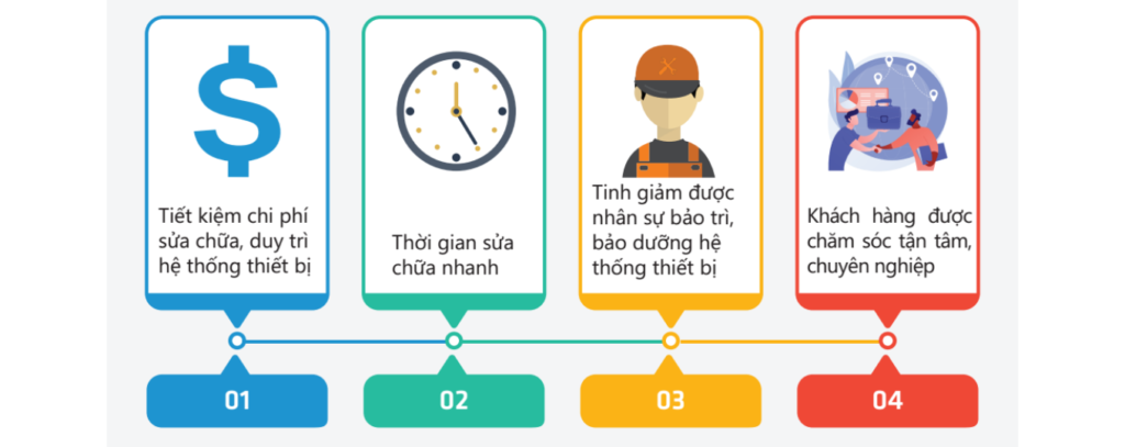 Hình ảnh này chưa có thuộc tính alt; tên tệp của nó là image-128-1024x407.png